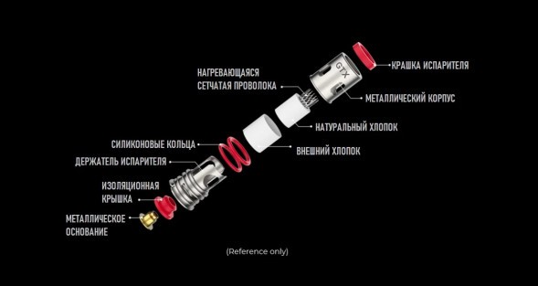 Испаритель VAPORESSO - GTX (0.8 Ом, 5 шт.) купить в Иркутске